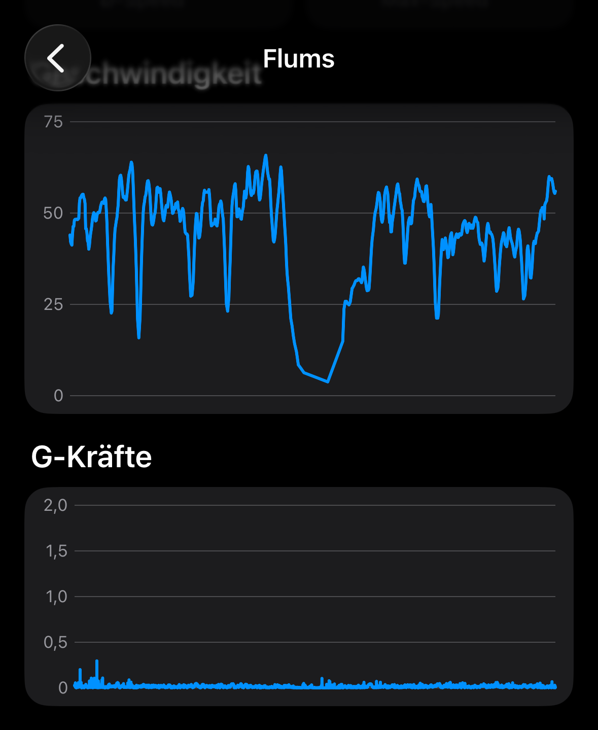 TrackMate App – Geschwindigkeits- und G-Kraft-Analyse